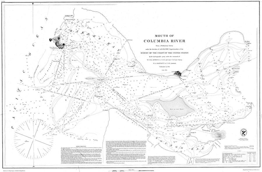 Columbia River Map - 1851