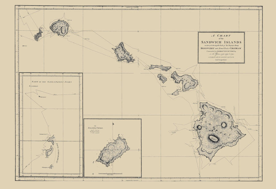 Hawaiian Islands (Sandwich Islands) Map 1794