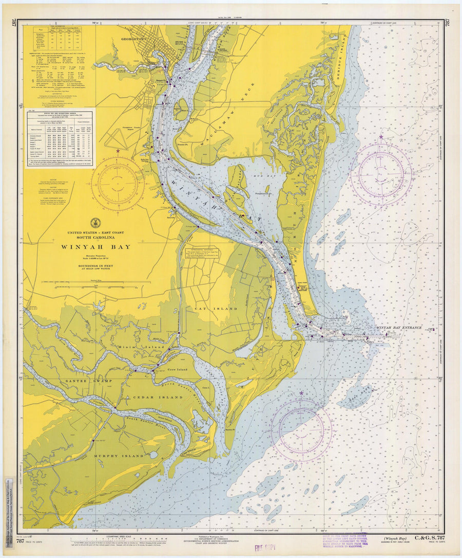 Winyah Bay Map - 1967
